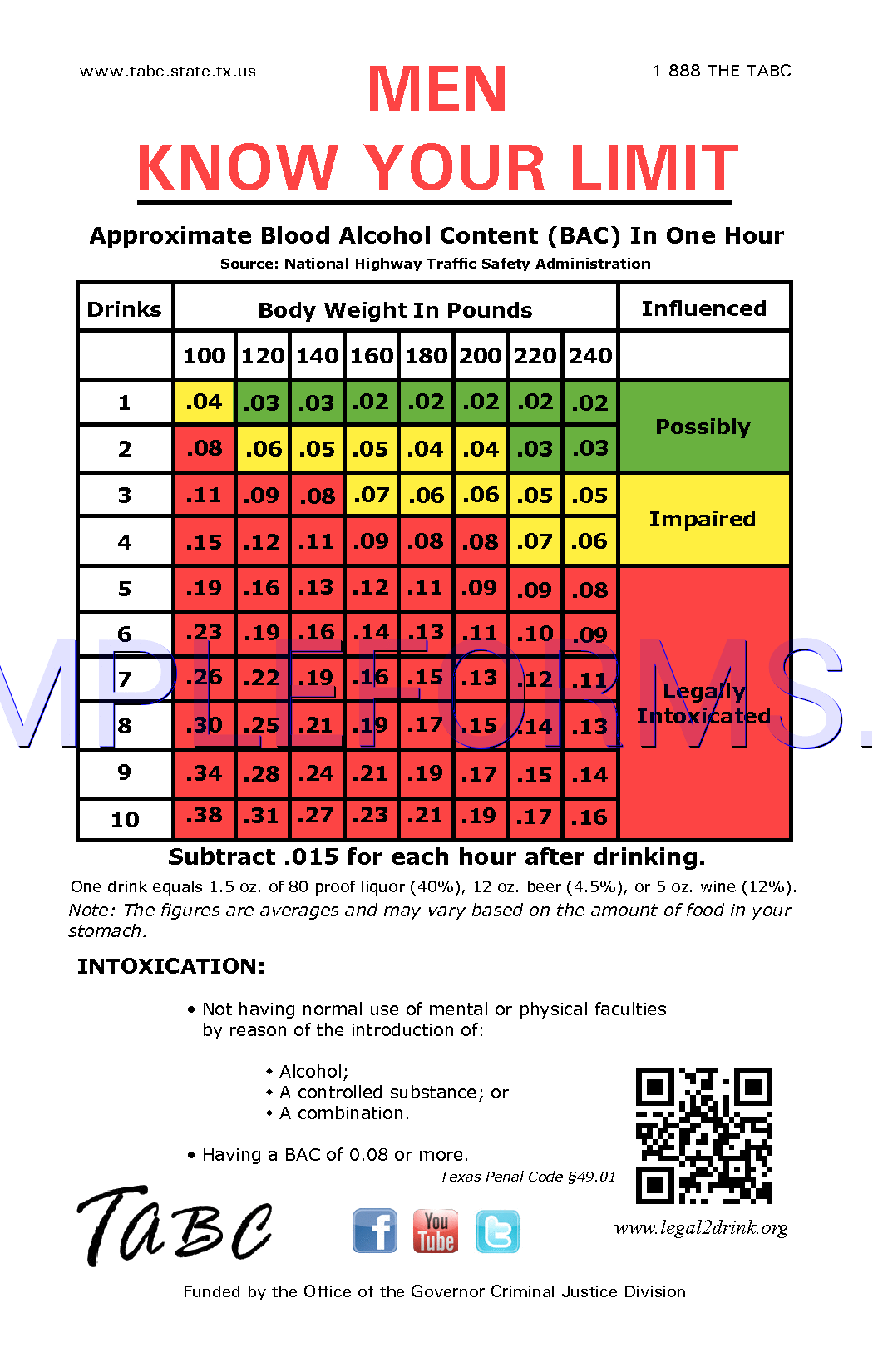 Preview free downloadable BAC Chart 1 in PDF (page 1)