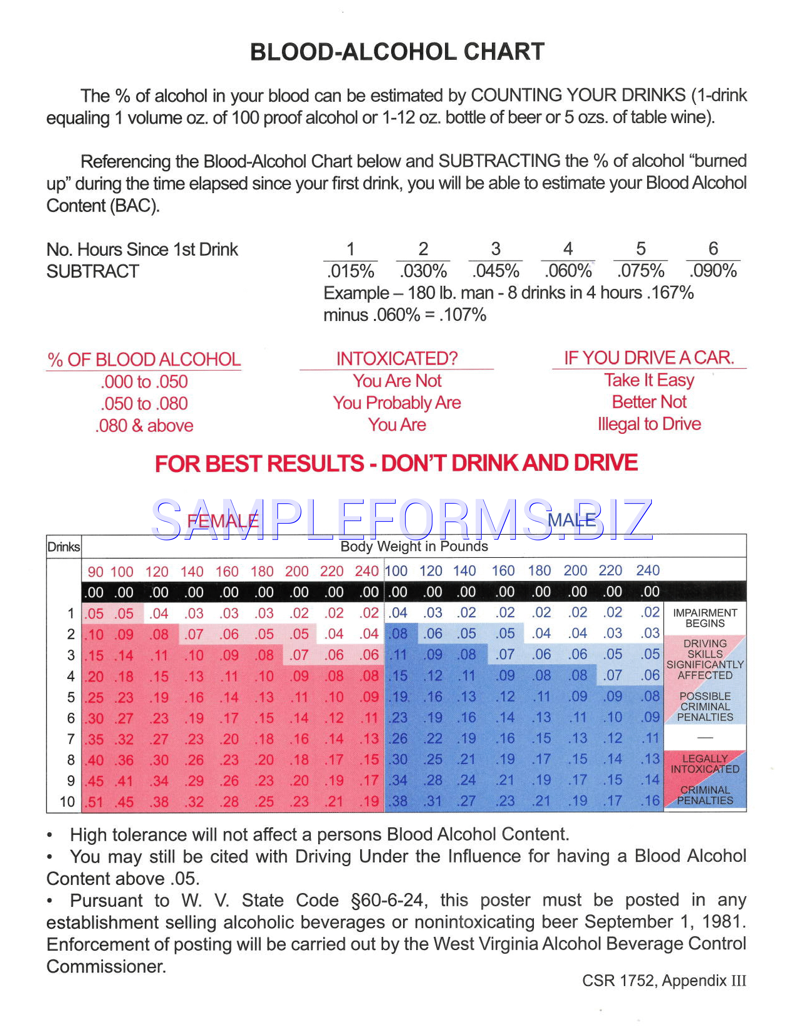 Preview free downloadable BAC Chart 2 in PDF (page 1)